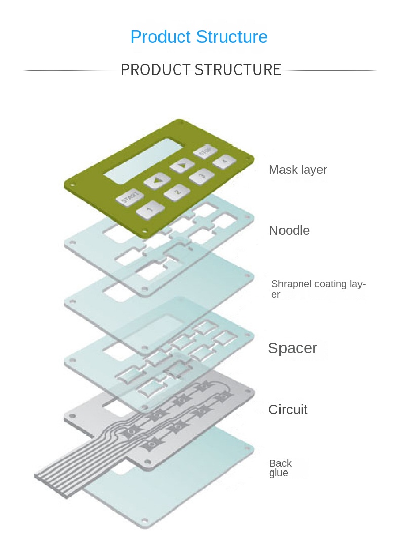 Hoee Factory Membrane Switch Keypad with Rubber Buttons 4*4/1*4/3*4/4*5 Layout MCU Expansion DIY Electronic Keyboard