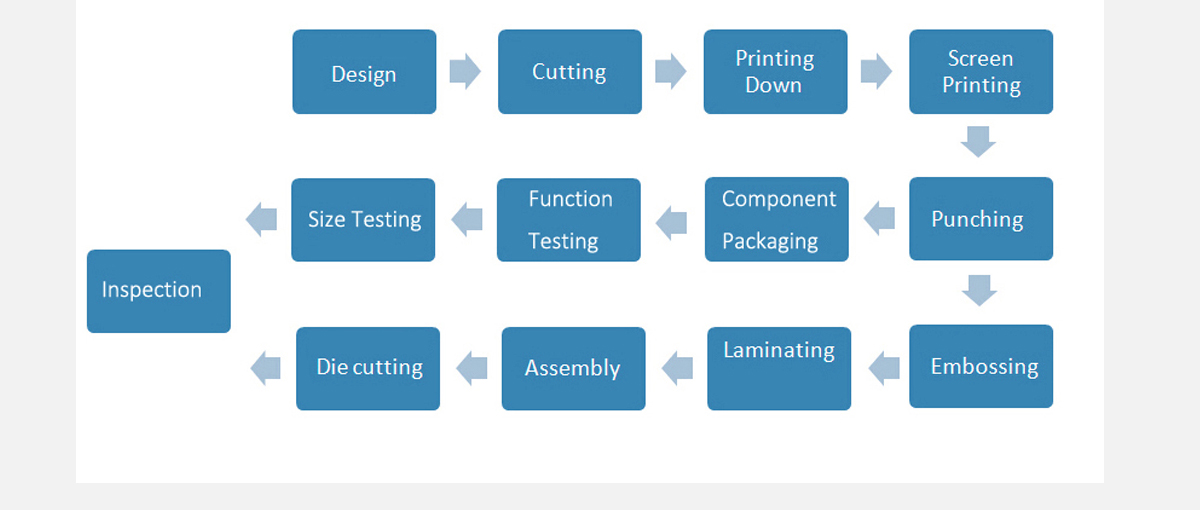 SMD component placement on flexible printed circuits